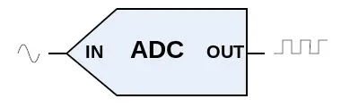 ADC_Symbol