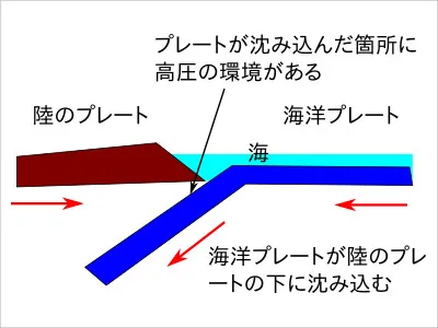 platetectonics